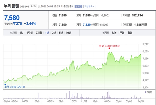 오세훈 관련주 이미지 입니다.