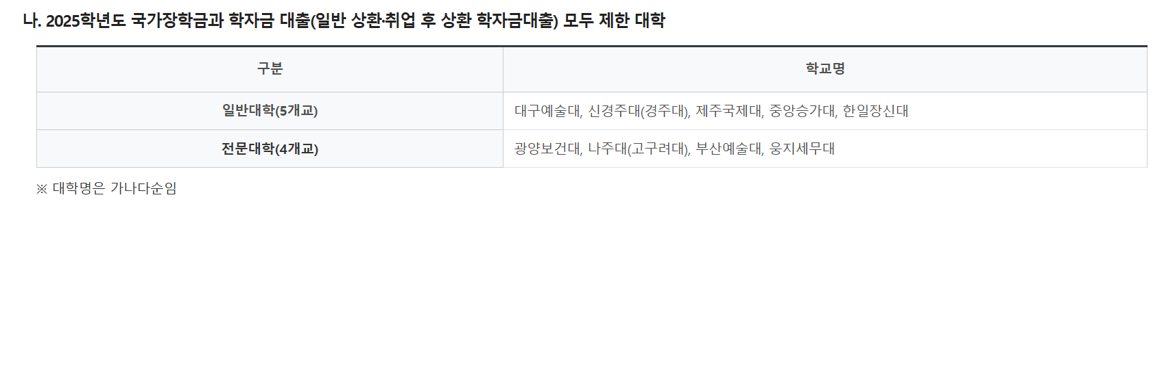 대학생 생활비 지원