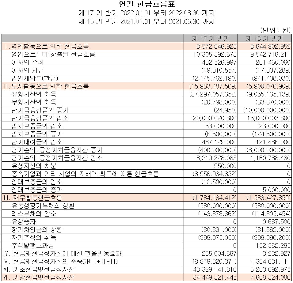 덕산테코피아 - 현금흐름표