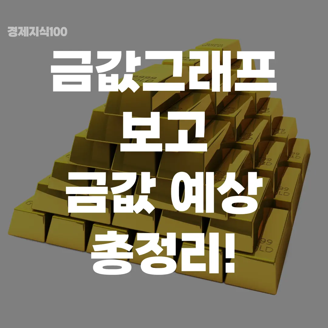 '금값그래프 보고 금값 예상 총정리!' 포스팅 섬네일 사진