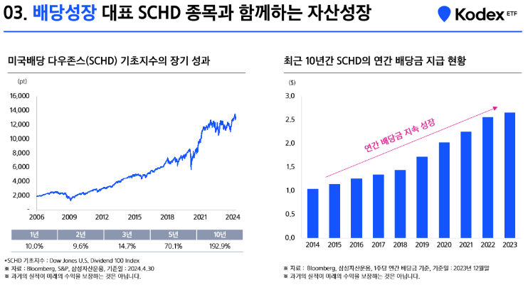 국내 미국 배당주 ETF 투자로 수익과 절세 동시에 하는 방법1