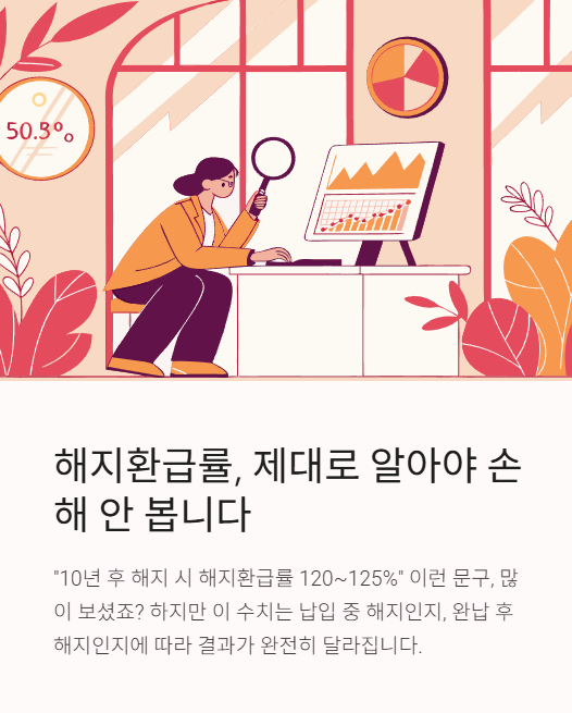 해지환급률 제대로 알아야 손해 안 봅니다