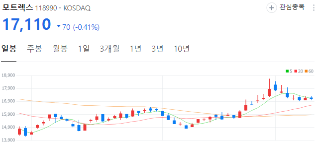 자율주행-관련주-모트렉스-주가