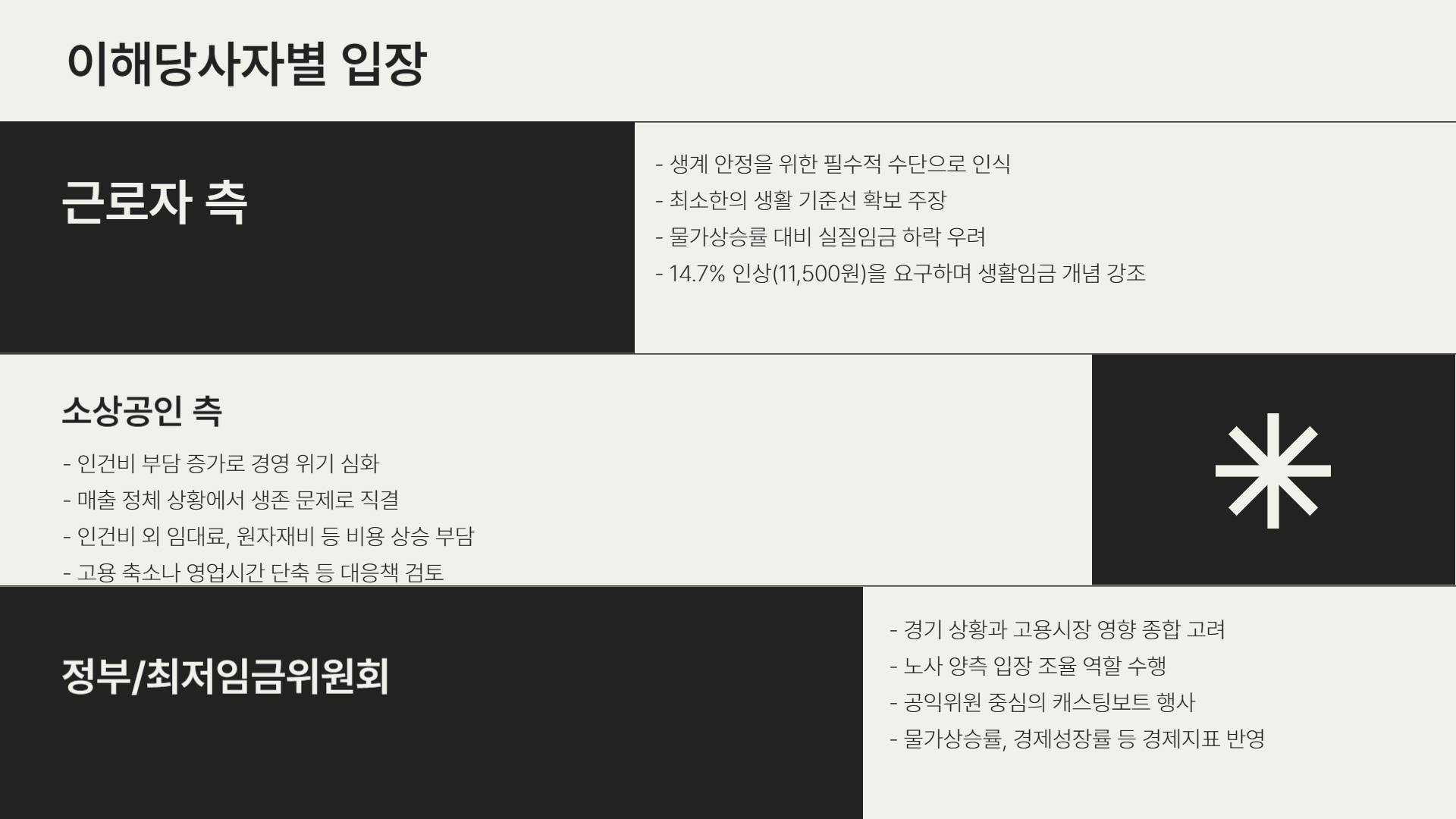 2026 최저임금 발표일은 언제? 인상률, 결정 구조까지 완벽 정리