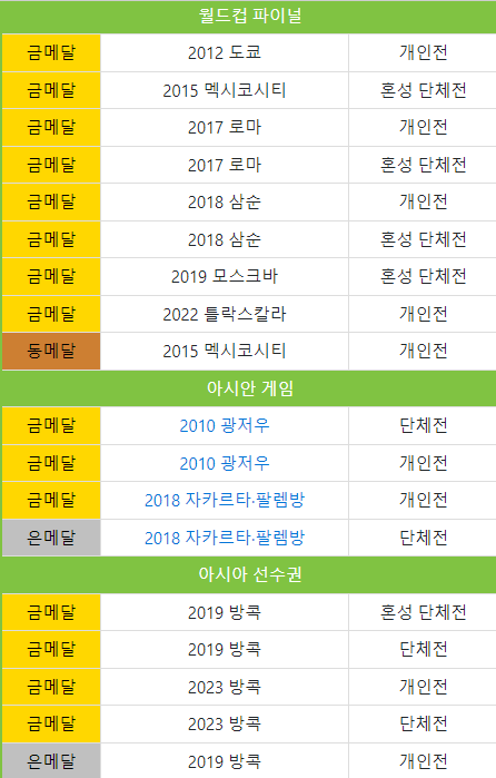 김우진 수상 기록