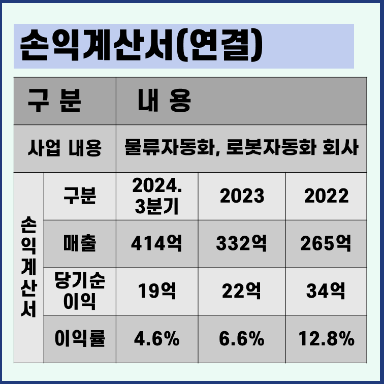 티엑스알로보틱스 손익계산서