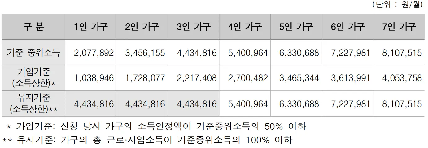 2023년 희망저축계좌 I, II 신청방법 안내