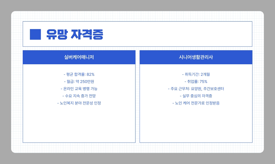 60대가 도전할 수 있는 유망 자격증과 일자리 추천 완벽 가이드 [2025년 최신 정보]