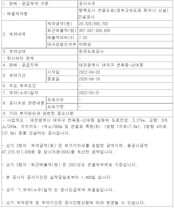 삼부토건, 행복도시 연결도로(경부고속도로 회덕IC 신설) 건설공사 수주