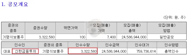 대성하이텍 청약 공모 개요 사진