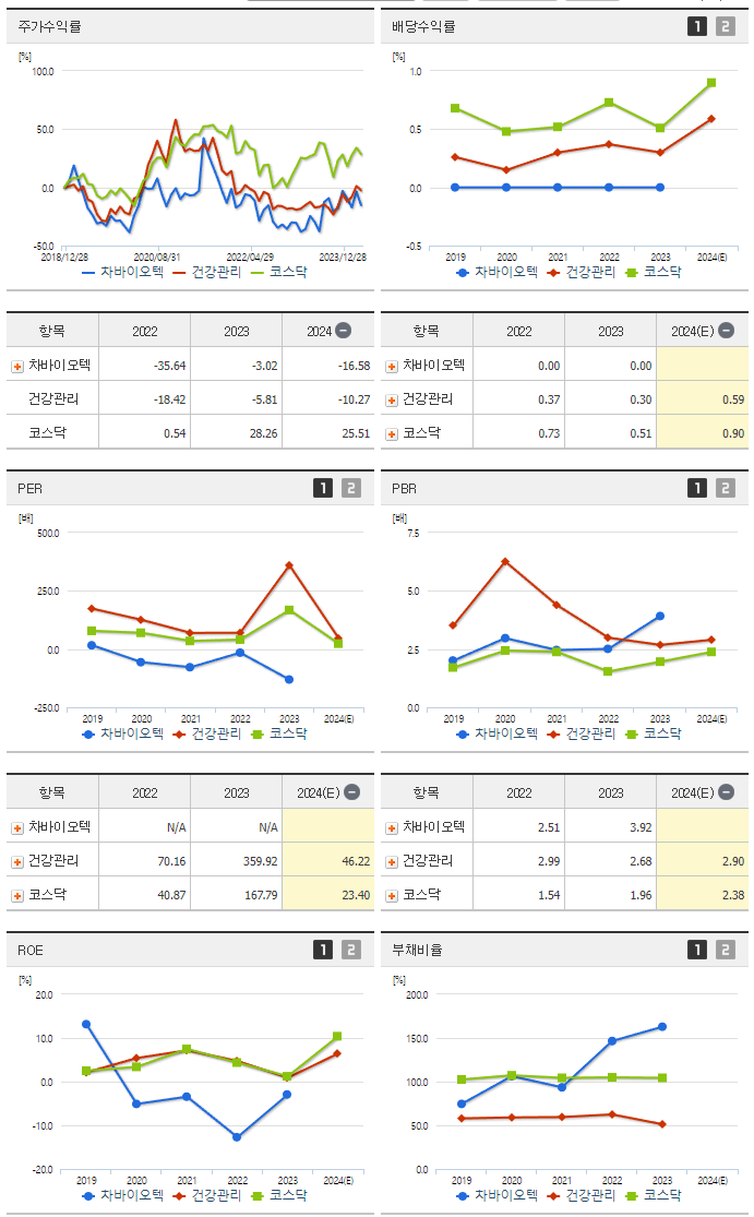 차바이오텍_섹터분석