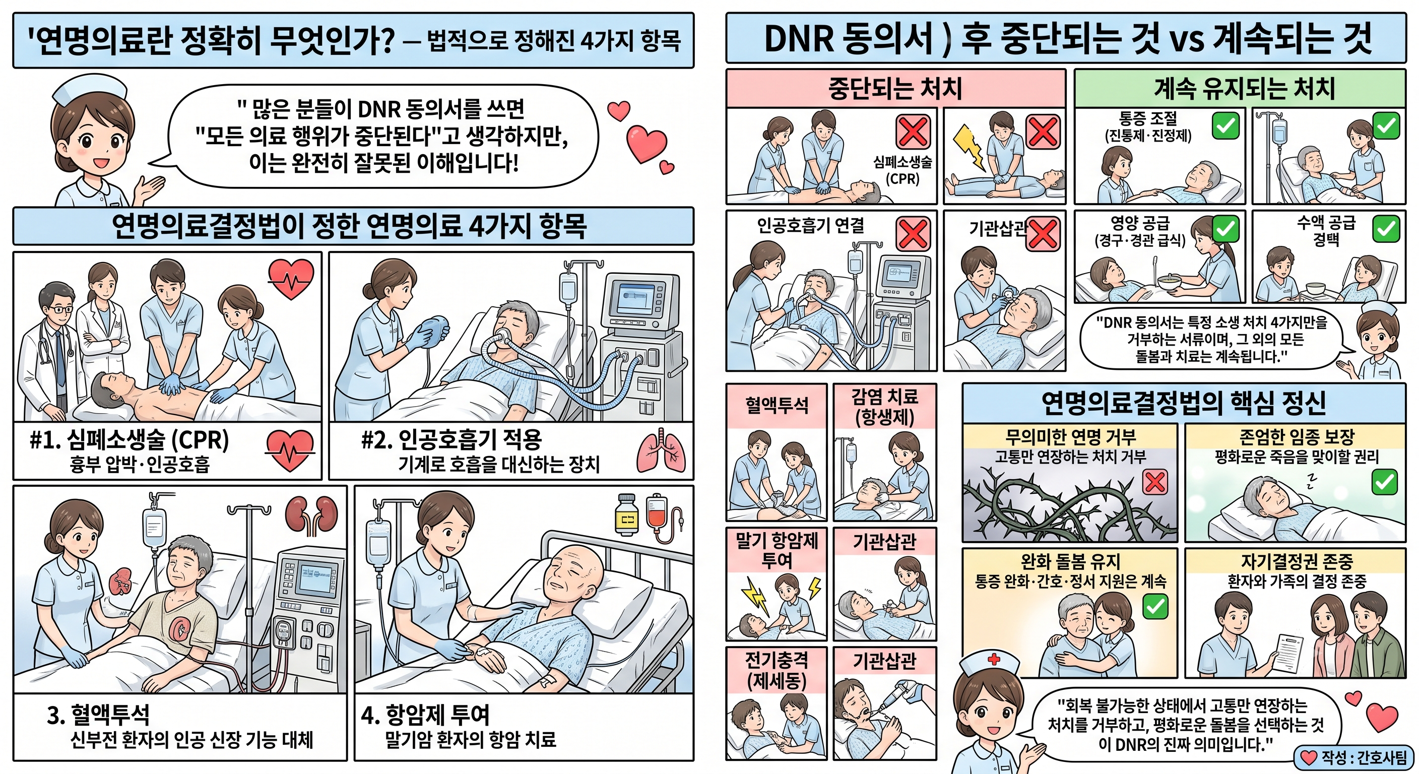 DNR 동의서, 병원 서류 속 연명의료 범위 4가지 항목