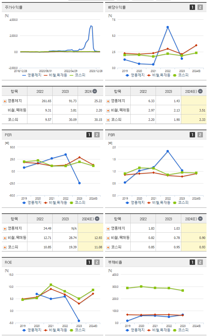 영풍제지_섹터분석
