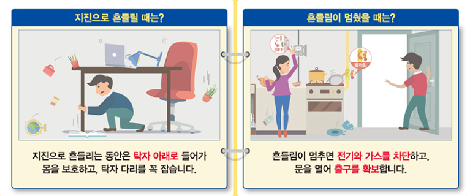 지진 발생 시 상황별 행동요령