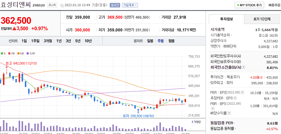 효성티앤씨