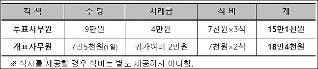 총선-투표-개표사무원-수당