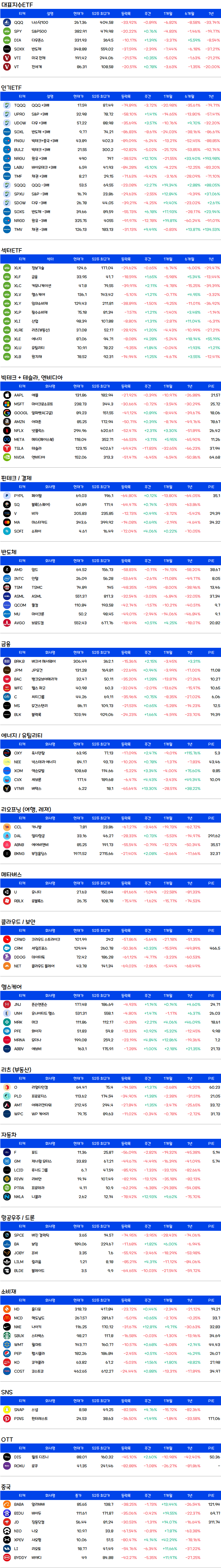 미국주식-주간수익률