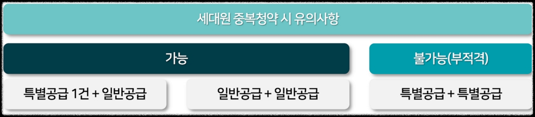 서울 동대문구 이문동 래미안 라그란데 (이문 1구역) 일반분양 청약 정보 (일정, 분양가, 입지분석)