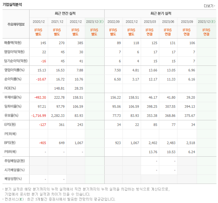 나노팀_실적자료