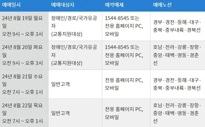 예매관련