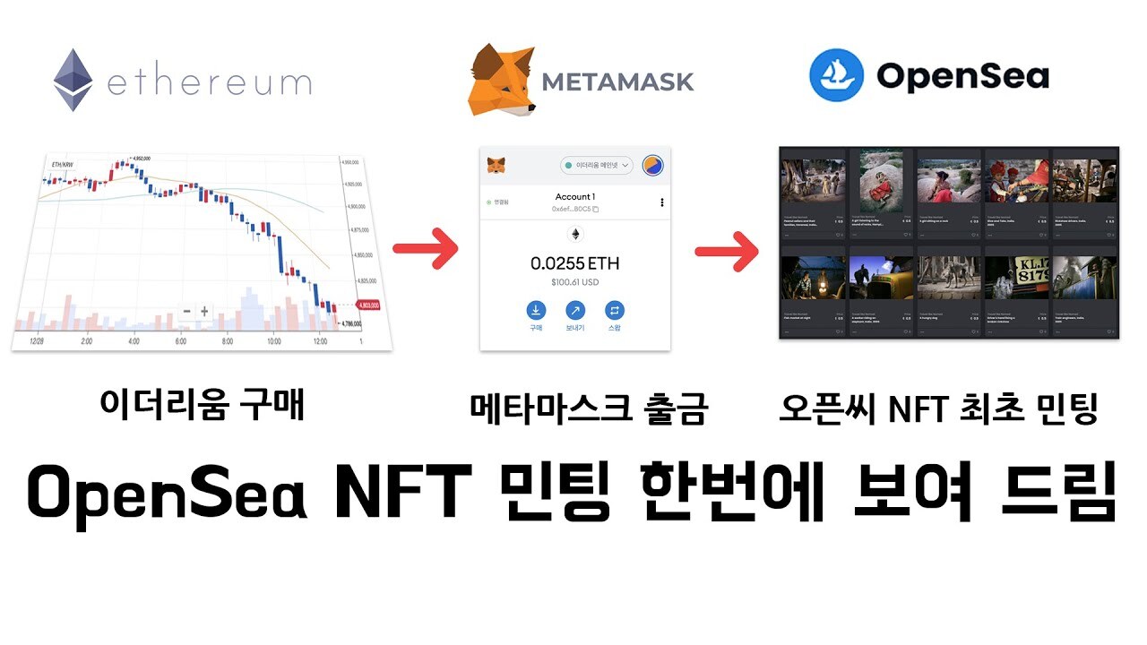 오픈씨 NFT 민팅방법, 민팅비용
