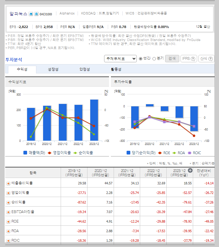 재무 지표