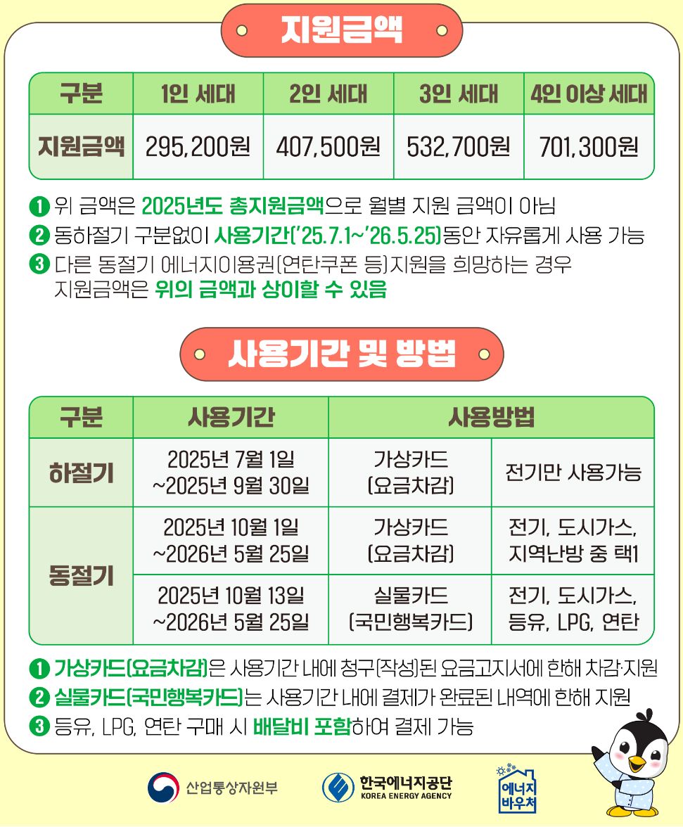 에너지 바우처 지원금액 사용기간 및 사용방법 정리