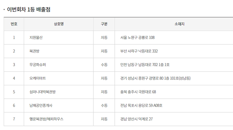 로또 당첨지역 명단과 주소지 7개가 적혀 있다.