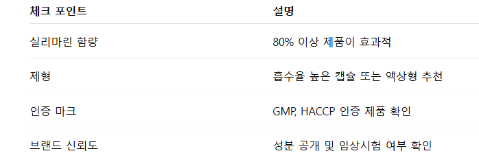 밀크씨슬 고르는 법 & 추천