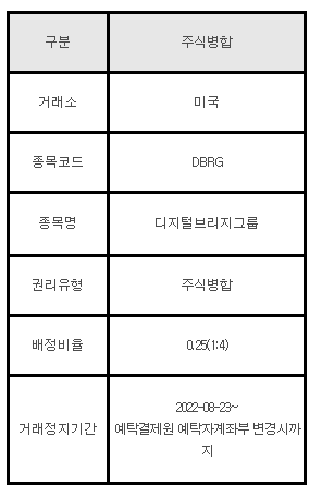 미국주식 주식병합 안내 DBRG 디지털브리지그룹
