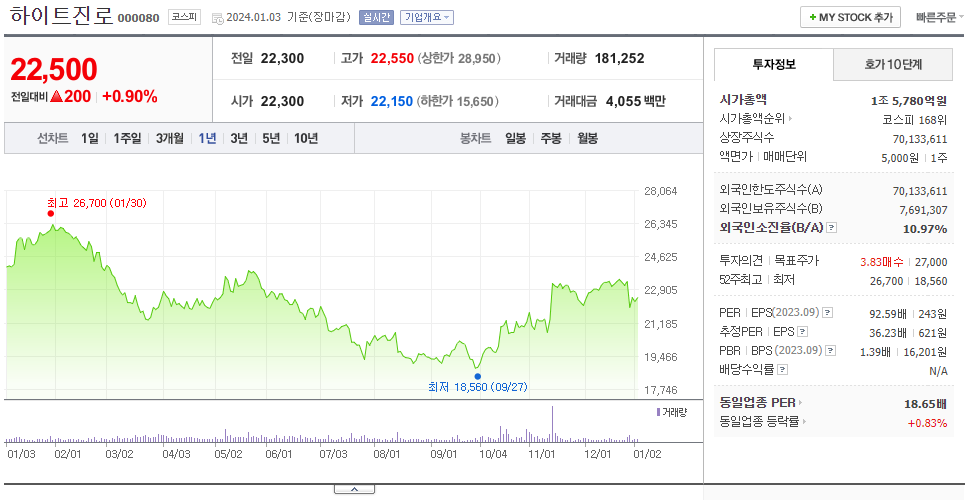 하이트진로_주가