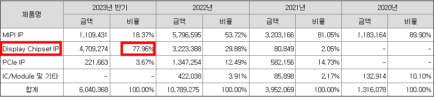 퀄리타스반도체 공모주 청약일정(수요예측, 상장일, 주관사)