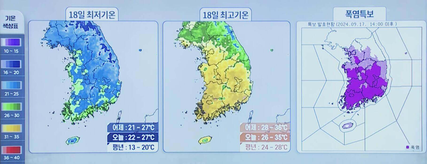 기온 전망