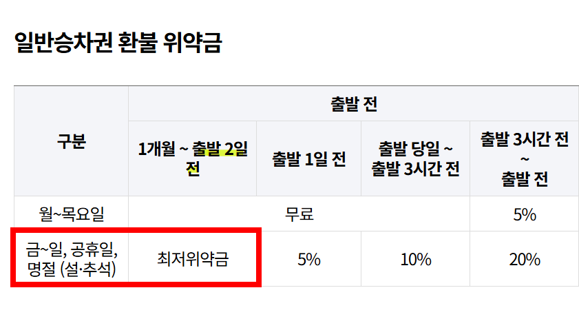 코레일 승차권 취소 안내 화면 2
