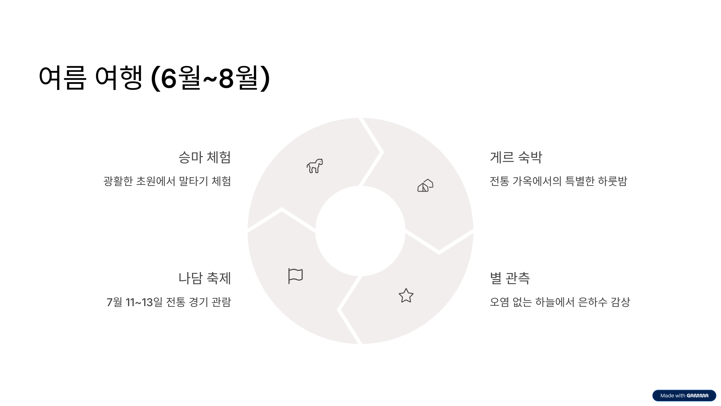 몽골 여행하기 좋은 계절 완벽 가이드