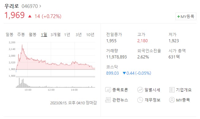 우리로 주가