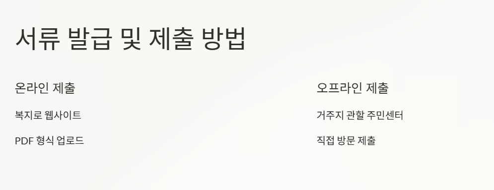 청년내일저축계좌 신청 서류