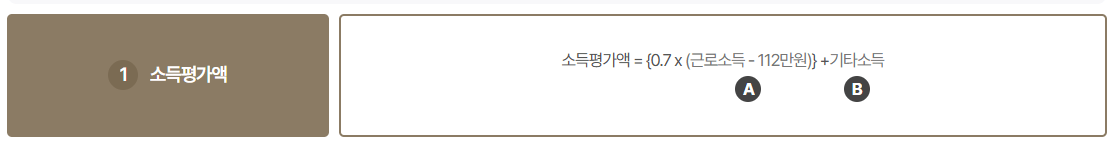 기초노령연금 소득평가액