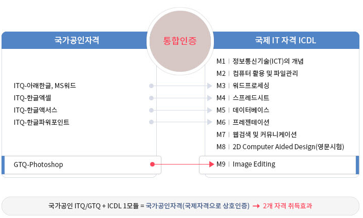 포토샵 국가공인자격