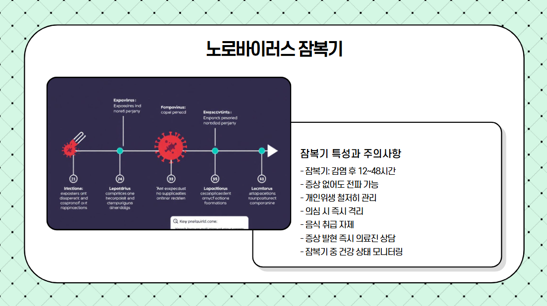 노로바이러스 잠복기