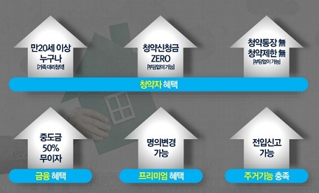 라티브계약혜택