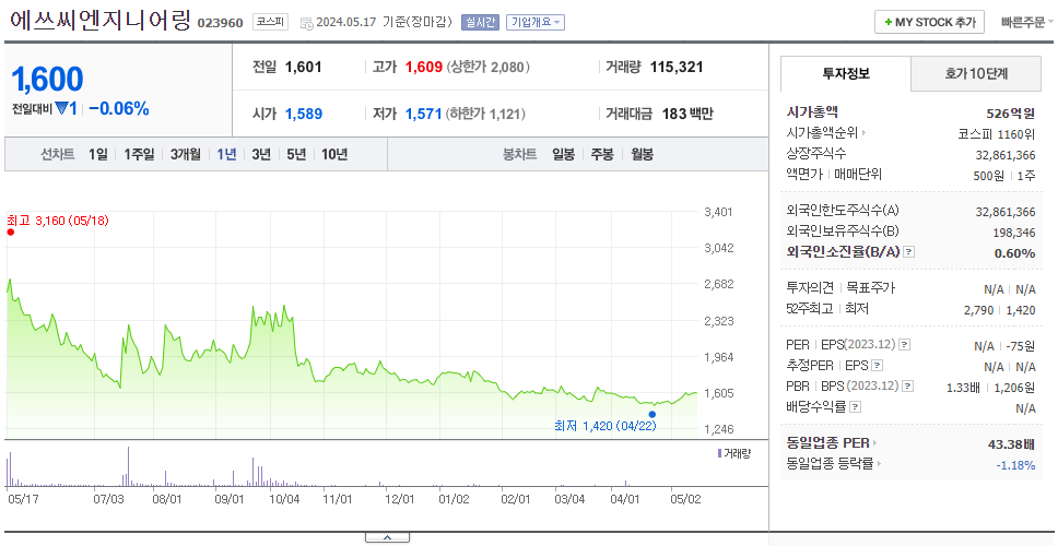 에쓰씨엔지니어링_주가