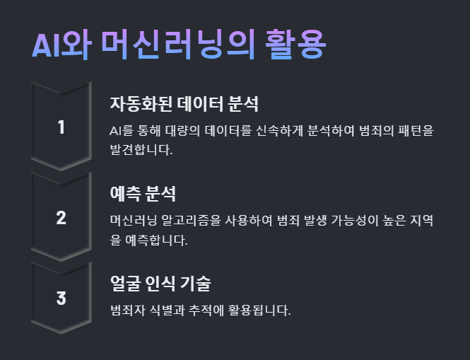 AI와 머신러닝의 활용사례