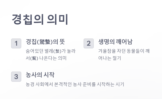 경칩의 의미