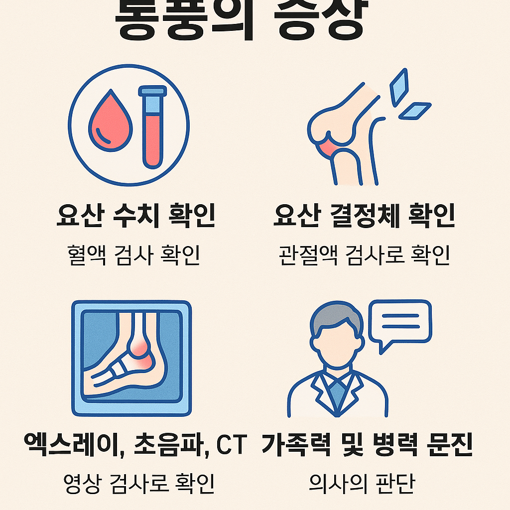 통풍 진단 핵심 포인트