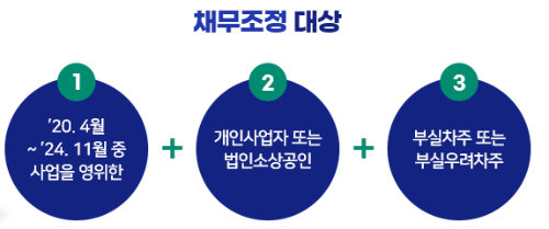 소상공인 새출발기금