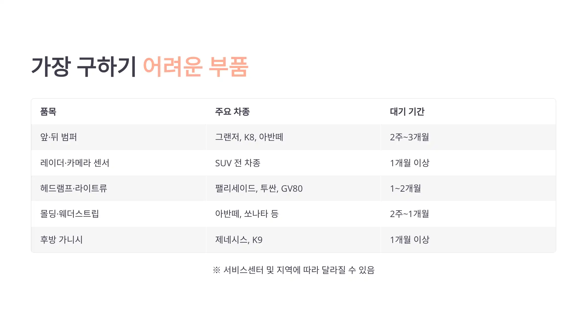 현재 가장 품귀가 심한 부품