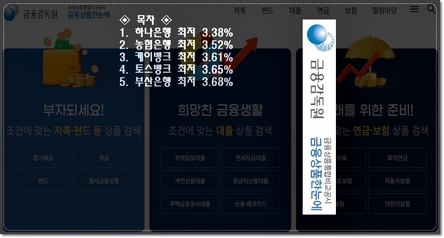 전세자금대출-금리-이자-최저-은행-TOP5