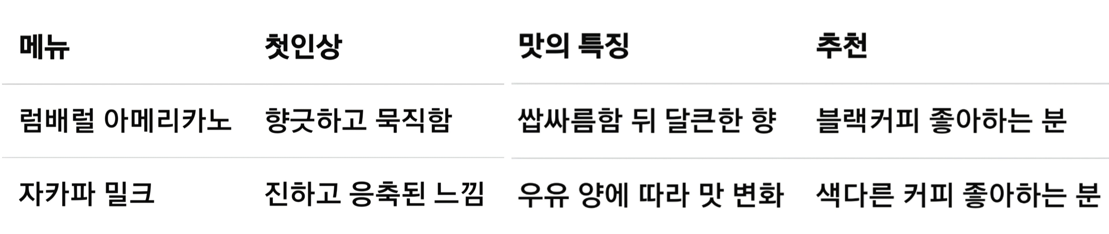 럼배럴 아메리카노와 자카파 밀크 비교표