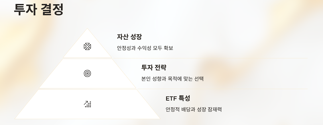투자 결정